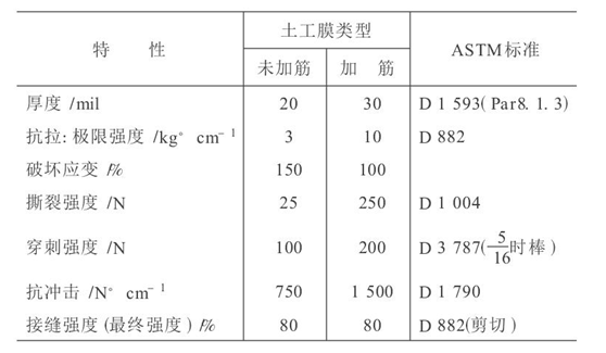 水利水电工程中应用午夜神马福利膜成熟技术探讨