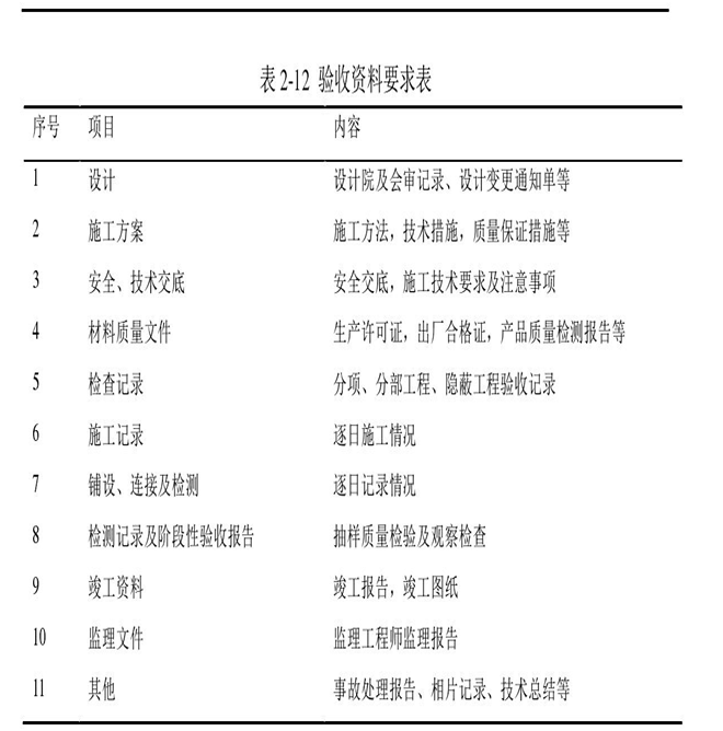 午夜神马福利膜工程验收需要向业主提供哪些文件