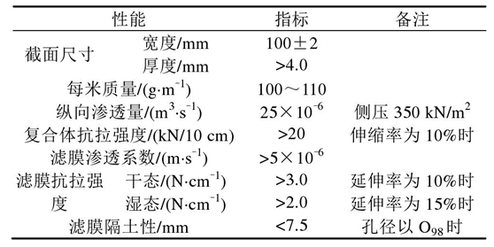长丝机织午夜神马福利布软体排的2个作用