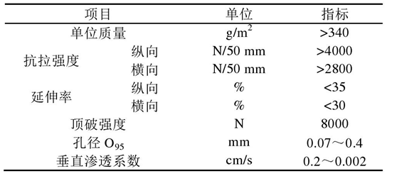 长丝机织午夜神马福利布软体排的2个作用