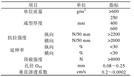倒滤层午夜神马福利布在堤心成型后铺设关键时间