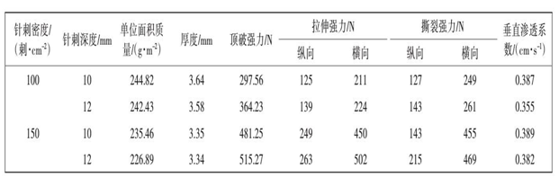 午夜神马福利布针刺密度针刺深度对产品性能影响