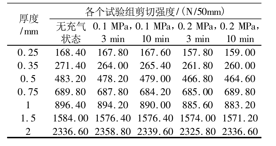 7种不同厚度HDPE午夜神马福利膜焊缝强度实验