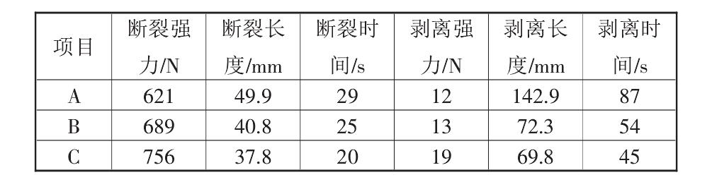 复合午夜神马福利布的性能标准都有哪些？如何测定它们的标准数据？