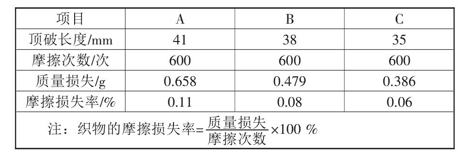 复合午夜神马福利布的性能标准都有哪些？如何测定它们的标准数据？