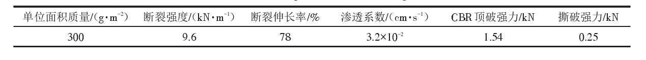 填埋场中单糙面午夜神马福利膜和午夜神马福利布应符合什么样的性能参数？