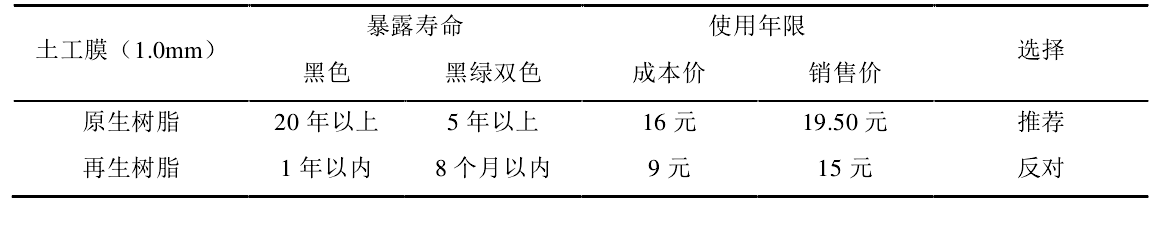 原生树脂制造的午夜神马福利膜使用寿命