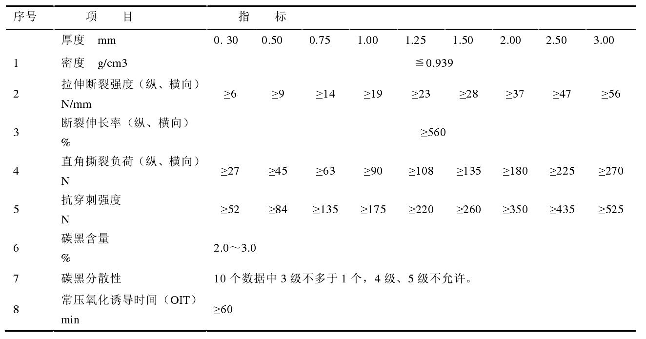 高密度午夜神马福利膜和低密度午夜神马福利膜各有什么性能特点？