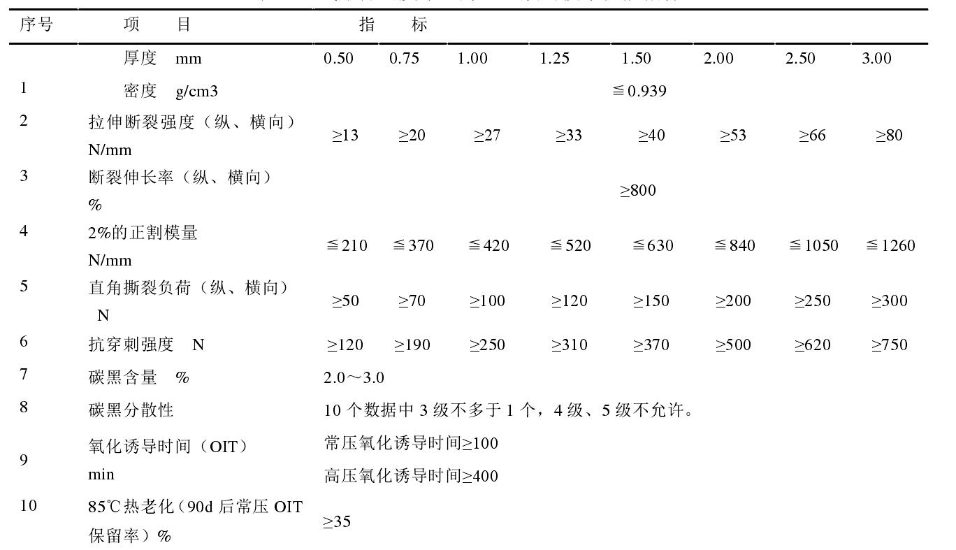 高密度午夜神马福利膜和低密度午夜神马福利膜各有什么性能特点？
