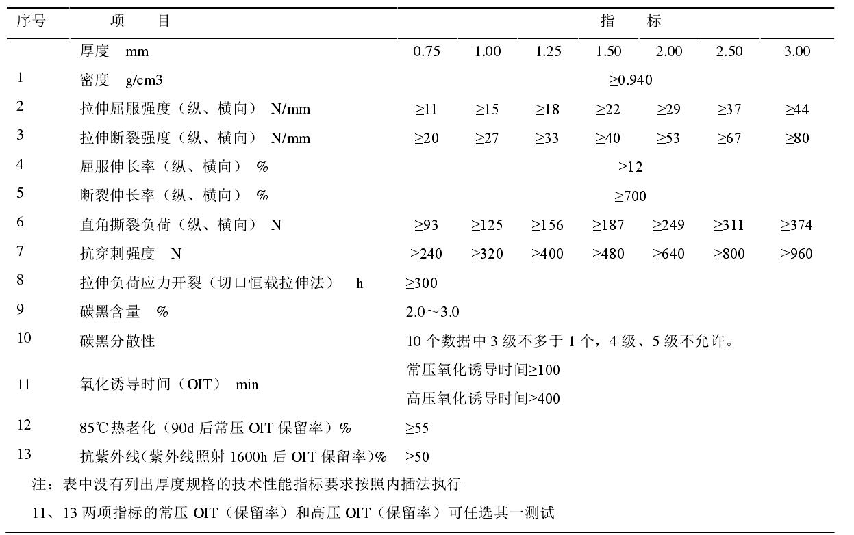 高密度午夜神马福利膜和低密度午夜神马福利膜各有什么性能特点？
