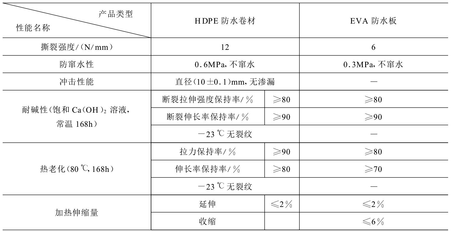 HDPE防水板可否代替EVA防水板隧道施工？