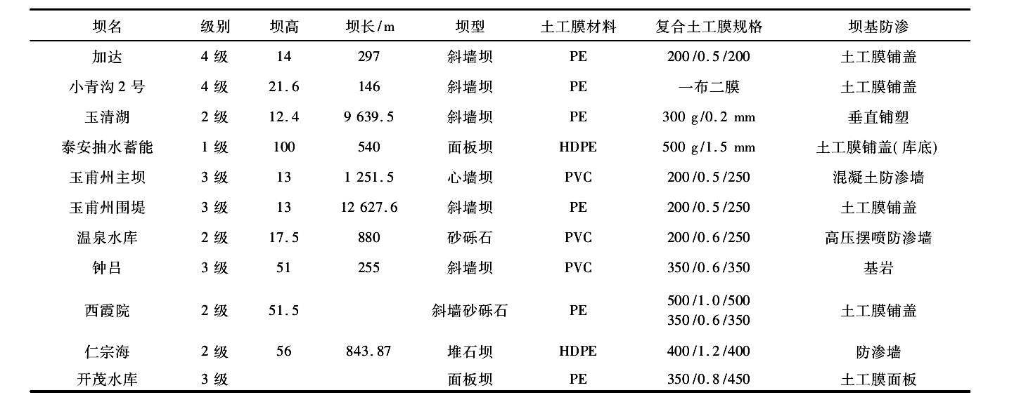 我国部分已建午夜神马福利膜防渗体坝基本特性