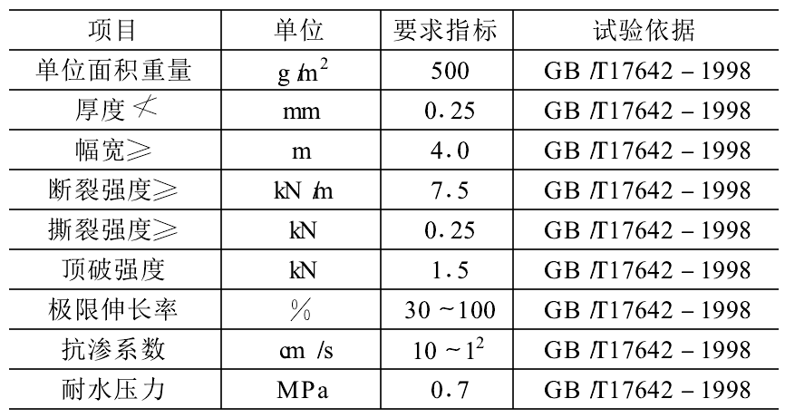 复合午夜神马福利膜性能指标及防水层工程施工原理
