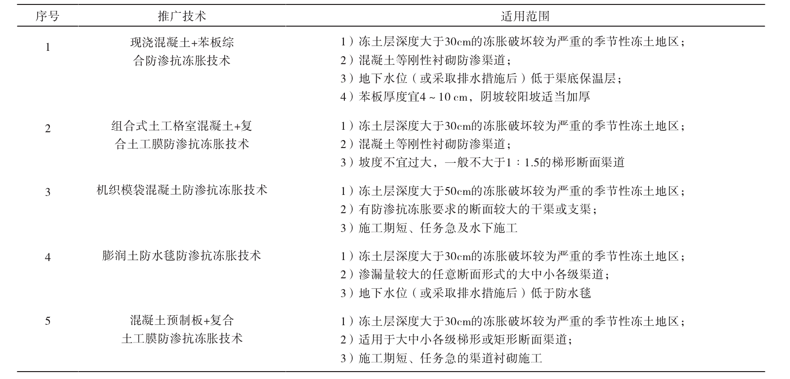 午夜成人福利APP及午夜神马福利膜防渗抗冻胀技术的推广