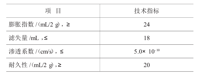 判断人工钠化膨润土能否应用的最主要的标准是？