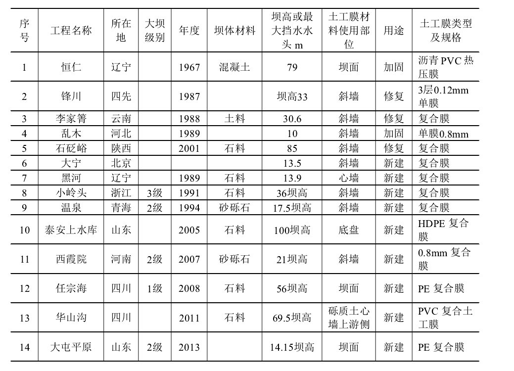 堆石坝午夜神马福利膜