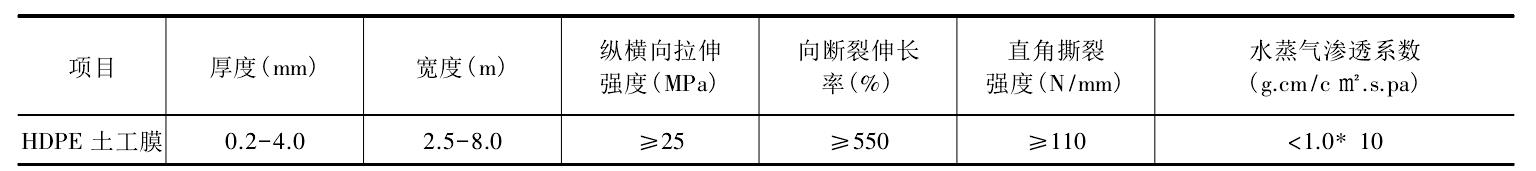 复合膜式午夜神马福利膜主要性能指标