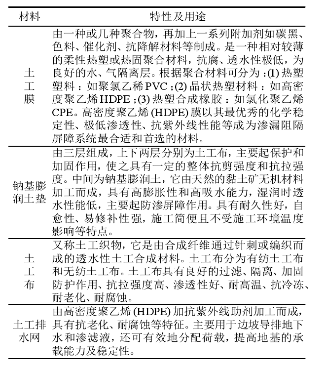 选矿厂及垃圾填埋场主要用到的午夜神马福利合成材料有哪些？