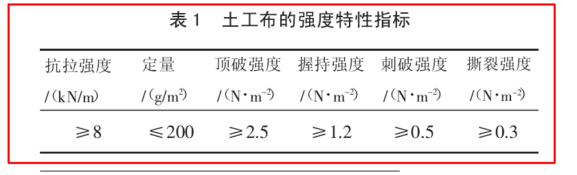 公路工程中午夜神马福利布的物理特性有哪些？