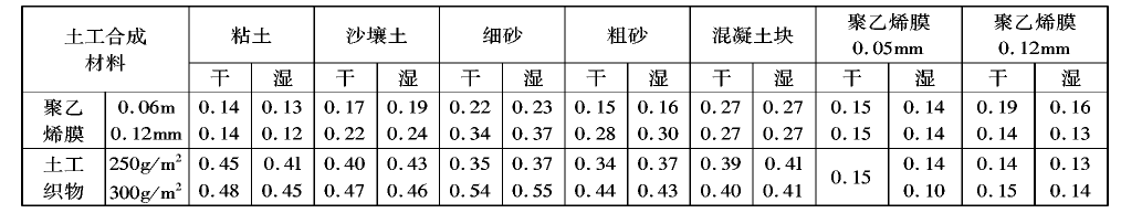 午夜神马福利膜在分子结构和制造工艺上不透水吗？