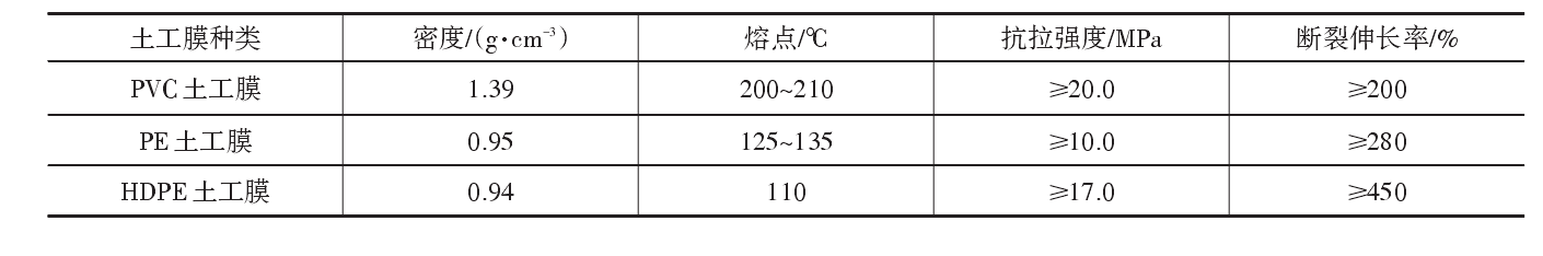 现阶段工程中常用的午夜神马福利膜分类及主要原材料