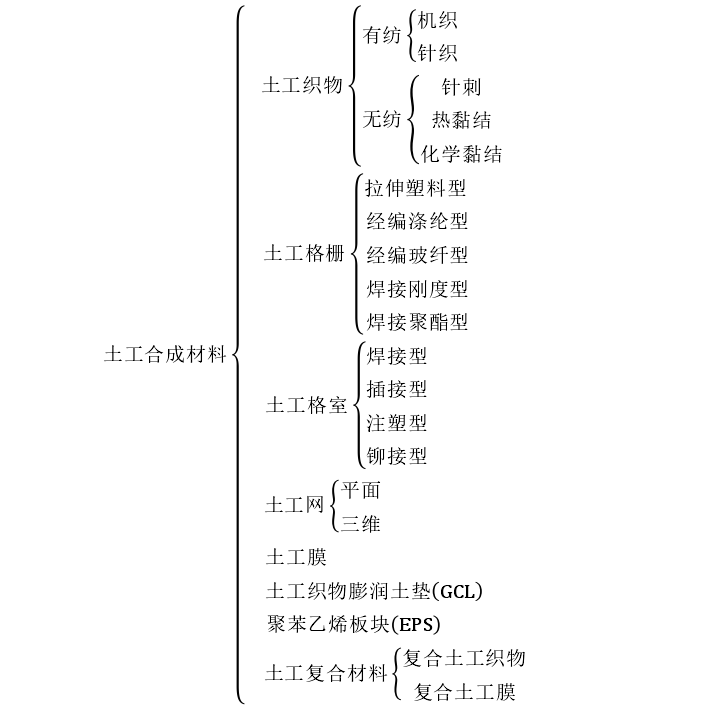 为了防止衍生气体和渗滤液的泄漏午夜神马福利膜起到的作用