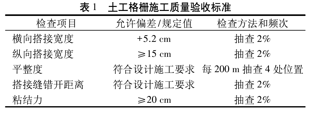 午夜神马福利格栅加筋碎石施工工艺